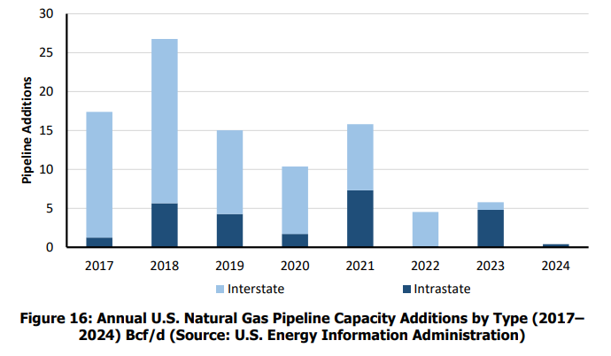 &nbsp;&nbsp;pipeline capacity.png
