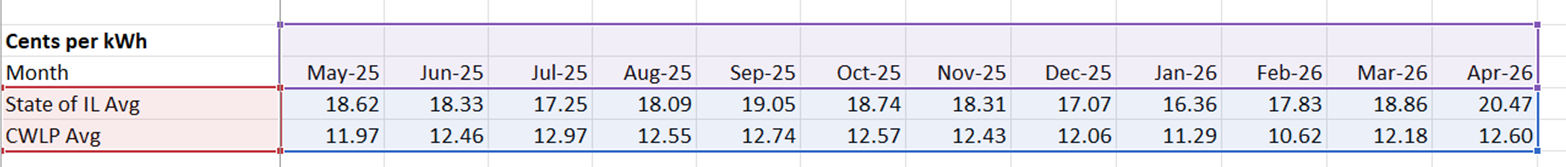 &nbsp;&nbsp;cost per kwh.png